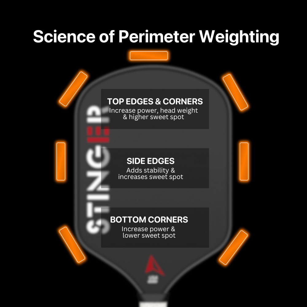 Diagram of a paddle with labeled weight distribution areas on a black background